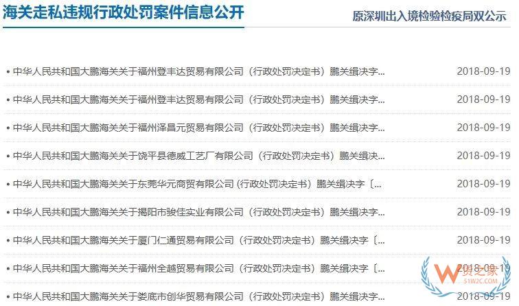外貿注意！近日海關公布重罰一批外貿企業，到底因為什么？貨之家