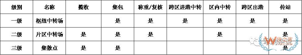 順豐等企業的分揀中心如何進行組織搭建與管理提升？-貨之家