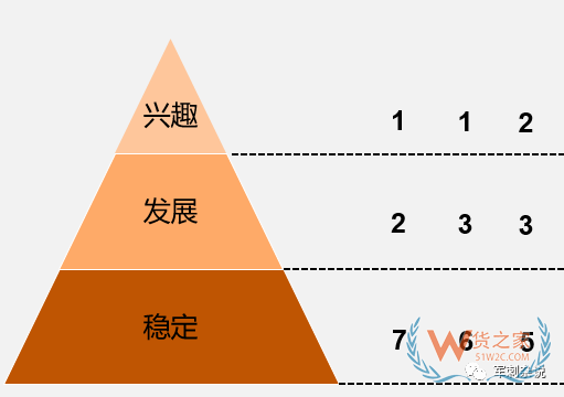 順豐等企業的分揀中心如何進行組織搭建與管理提升？-貨之家