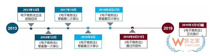 重磅！跨境電商虛假交易將無處藏身，2019年起海關要求實時獲取原始支付數據！貨之家
