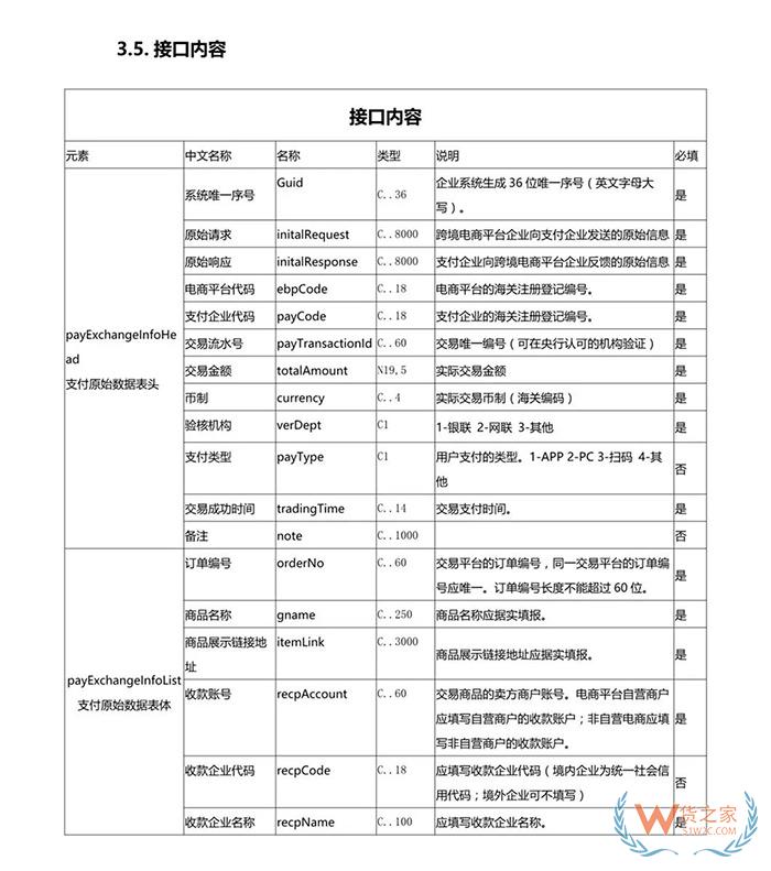 重磅！跨境電商虛假交易將無處藏身，2019年起海關要求實時獲取原始支付數據！貨之家