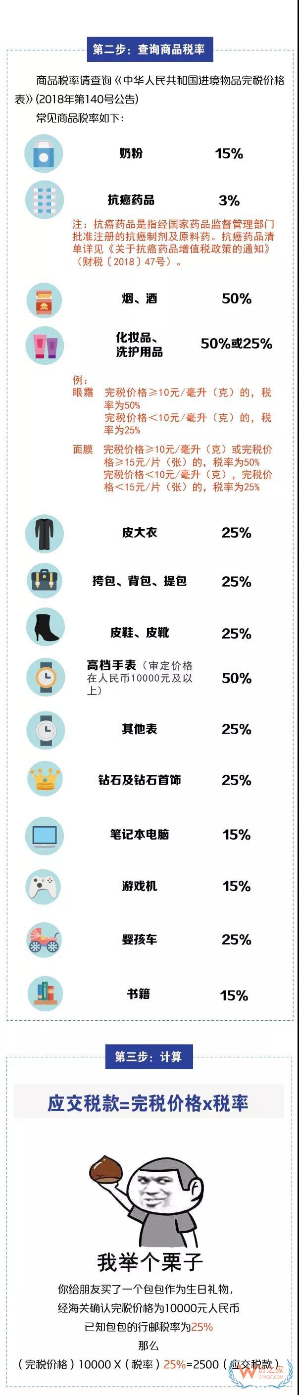 進出境郵寄物品海關通關政策你知道嗎？貨之家