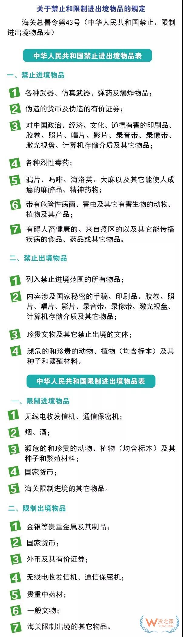 進出境郵寄物品海關通關政策你知道嗎？貨之家