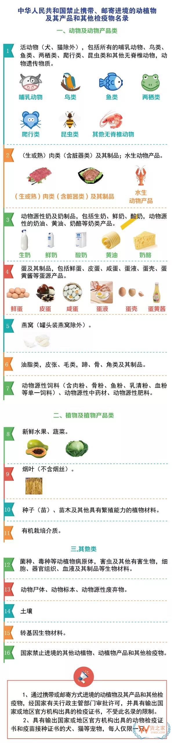 進出境郵寄物品海關通關政策你知道嗎？貨之家