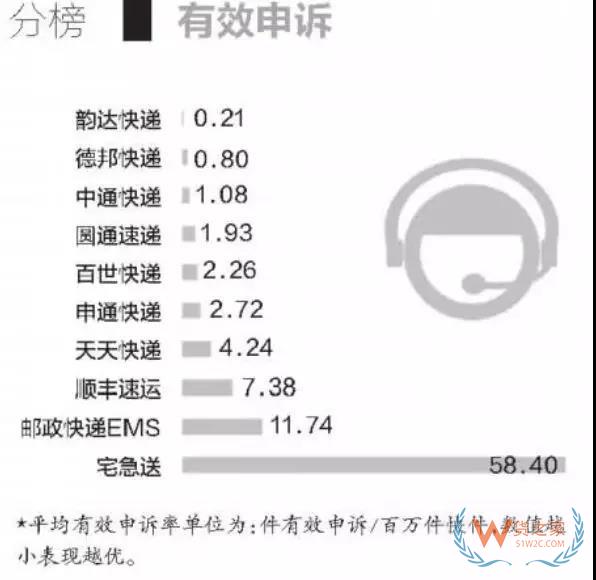 全民快遞時代，哪個快遞才是你的菜？貨之家