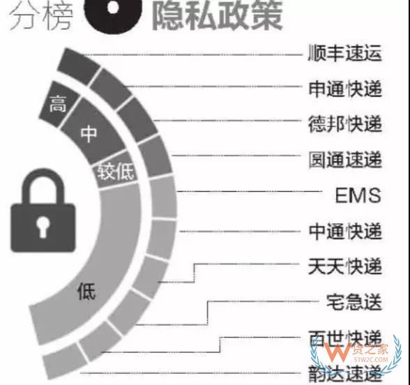 全民快遞時代，哪個快遞才是你的菜？貨之家