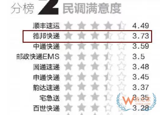 全民快遞時代，哪個快遞才是你的菜？貨之家