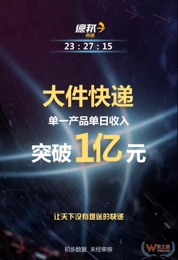 全民快遞時代，哪個快遞才是你的菜？貨之家