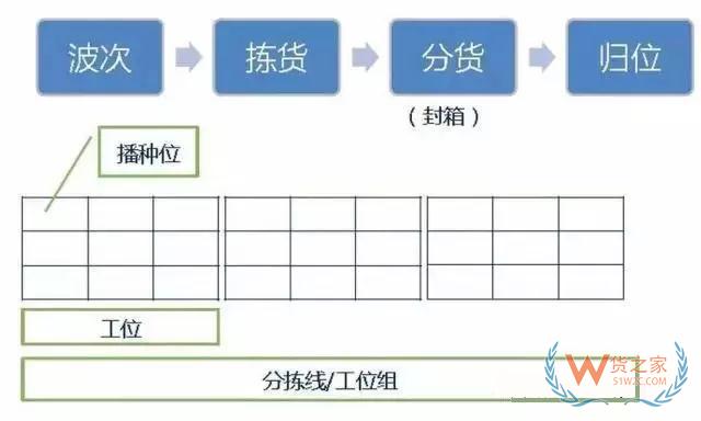 倉庫如何能順利且高效運作？流程、系統與設備一樣都不能少—貨之家