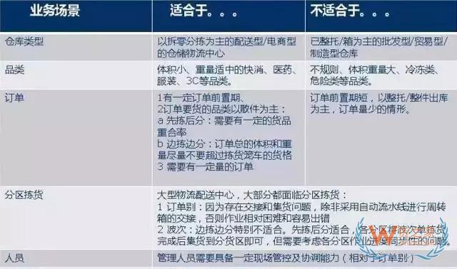 倉庫如何能順利且高效運作？流程、系統與設備一樣都不能少—貨之家