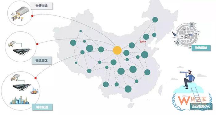 企業物流五種規劃類型及特征分析，你都知道哪些？—貨之家