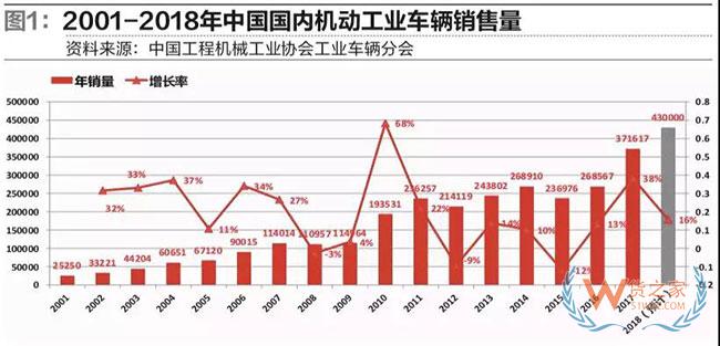從工業車輛看物流裝備業發展趨勢—貨之家