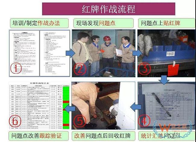 十大管理手法,杜絕倉庫、車間現(xiàn)場管理浪費—貨之家