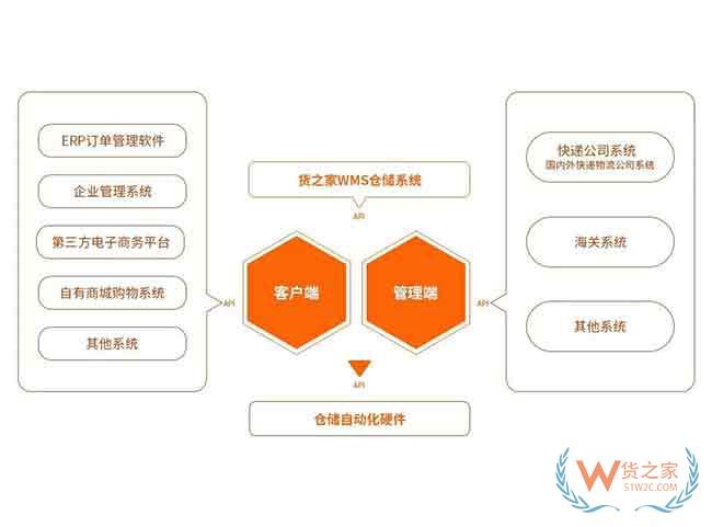 2019，跨境電商行業將借助政策利好加強進口布局—貨之家