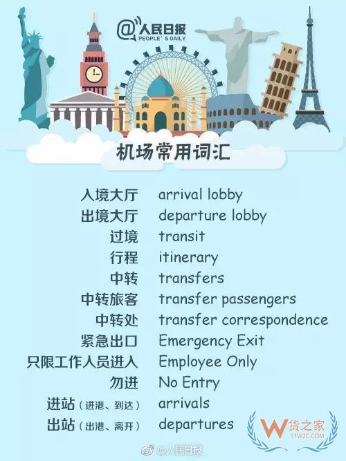 出入境填表常用詞，130個常用英文表達—貨之家