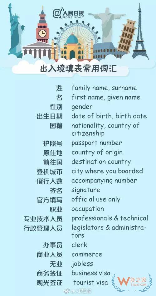出入境填表常用詞，130個常用英文表達—貨之家