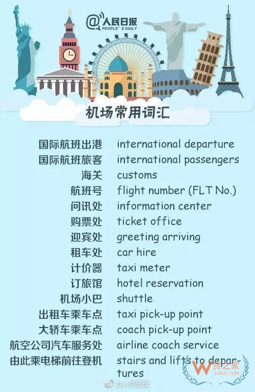 出入境填表常用詞，130個常用英文表達—貨之家