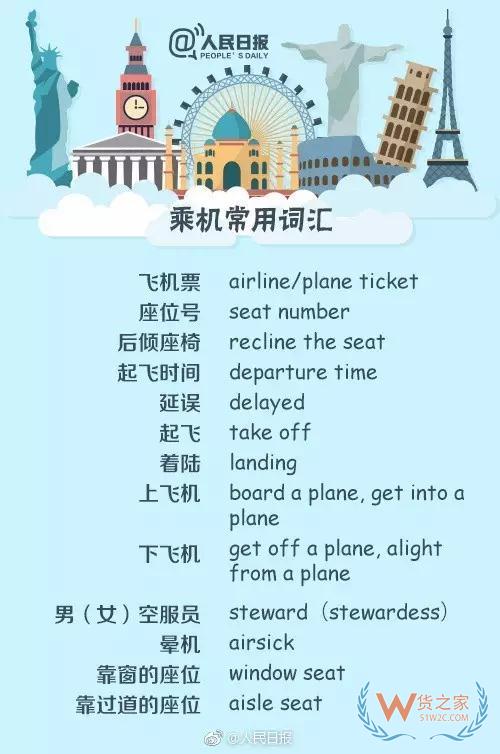 出入境填表常用詞，130個常用英文表達—貨之家