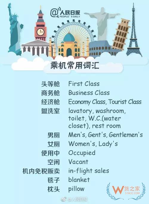 出入境填表常用詞，130個常用英文表達—貨之家