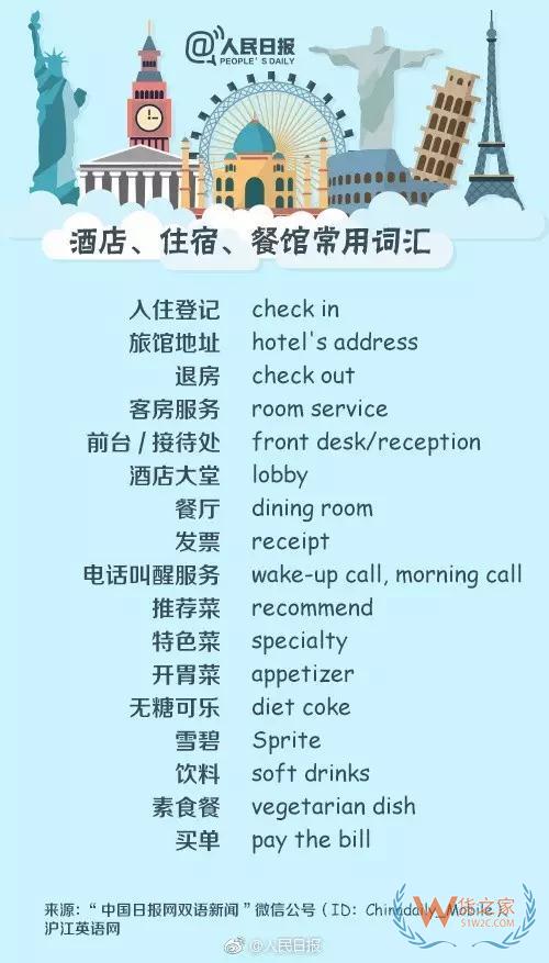 出入境填表常用詞，130個常用英文表達—貨之家