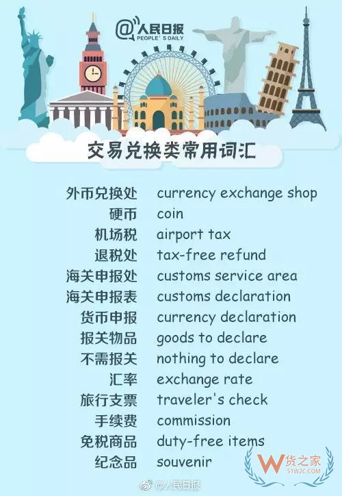 出入境填表常用詞，130個常用英文表達—貨之家