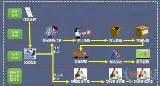 怎樣才能實現高效倉儲管理—貨之家