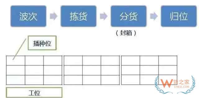 倉庫如何能順利且高效運作？流程、系統與設備一樣都不能少—貨之家