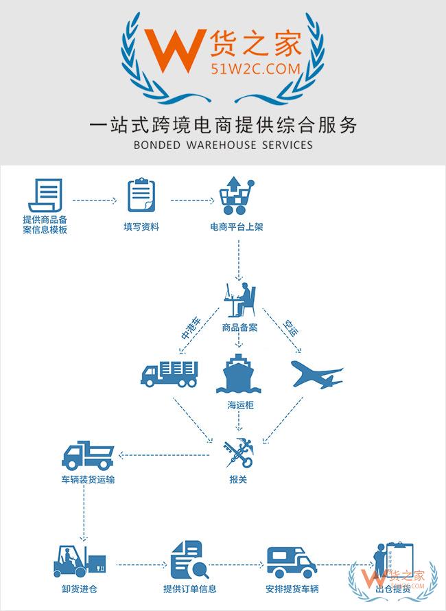 代購、微商發展之路—如何成功轉型開展合規跨境商務？貨之家