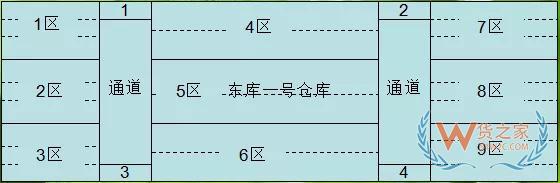 實操干貨：倉庫管理如何實現先進先出策略—貨之家