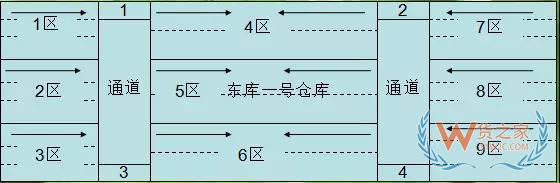實操干貨：倉庫管理如何實現先進先出策略—貨之家