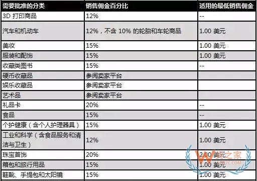 新手必備！2019亞馬遜開店費(fèi)用大全，不走彎路—貨之家