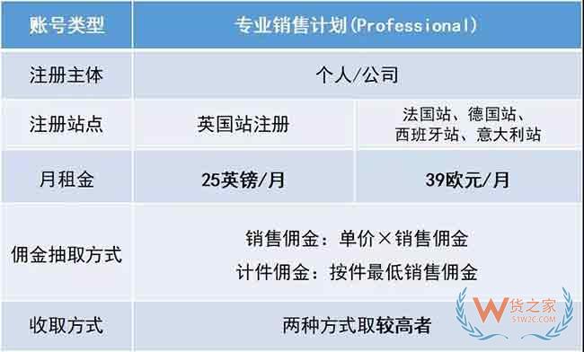 新手必備！2019亞馬遜開店費(fèi)用大全，不走彎路—貨之家