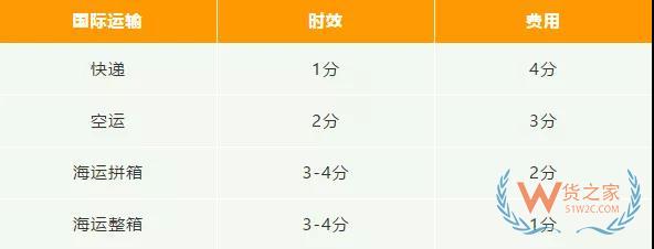 新手必備！2019亞馬遜開店費(fèi)用大全，不走彎路—貨之家