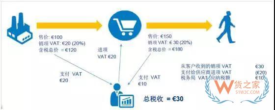 新手必備！2019亞馬遜開店費(fèi)用大全，不走彎路—貨之家
