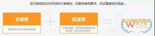 新手必備！2019亞馬遜開店費(fèi)用大全，不走彎路—貨之家