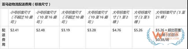 新手必備！2019亞馬遜開店費(fèi)用大全，不走彎路—貨之家