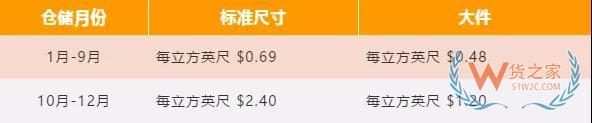 新手必備！2019亞馬遜開店費(fèi)用大全，不走彎路—貨之家