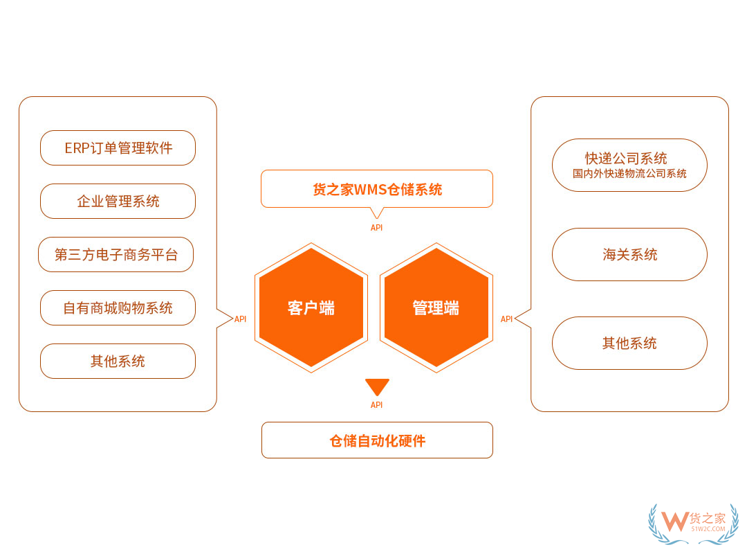 面對眾多的跨境電商平臺，2019新入局的賣家該如何選擇？-貨之家