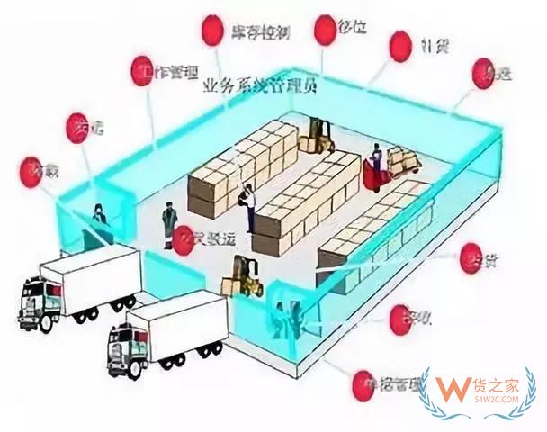 倉庫管理50條，使你輕松應對所有工作——貨之家