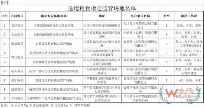 關于公布進境糧食指定監管場地名單的公告—貨之家