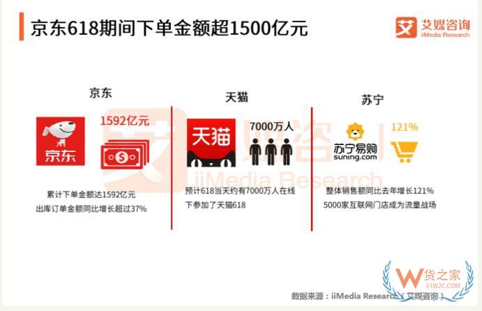 “618樂要發”，跨境電商保稅倉發貨8折，貨之家預祝跨境電商賣家6月發發發-貨之家