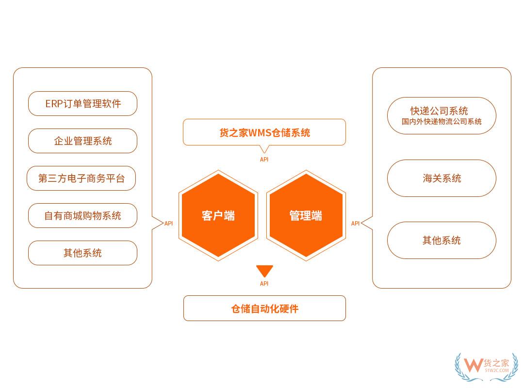 “618樂要發”，跨境電商保稅倉發貨8折，貨之家預?？缇畴娚藤u家6月發發發-貨之家