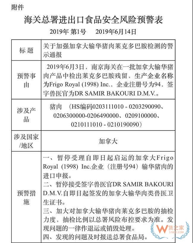 海關總署對加拿大這類商品發出風險預警，并暫停這家企業進口申報！—貨之家
