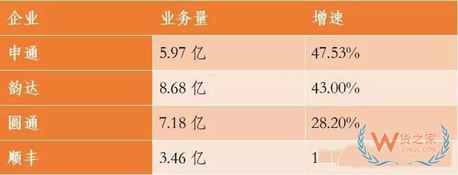 蘇寧、阿里、優速、富士康、韻達等企業一周大事件！——貨之家