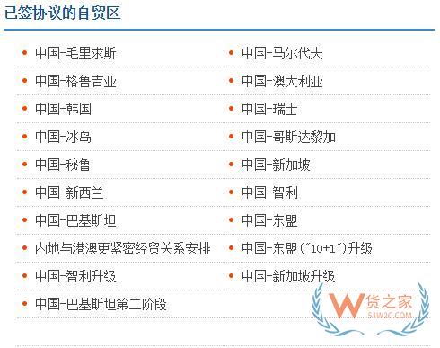 外貿(mào)必備7大網(wǎng)站，教你查詢各國進口關稅—貨之家