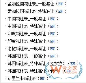 外貿(mào)必備7大網(wǎng)站，教你查詢各國進口關稅—貨之家