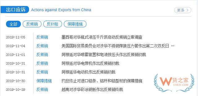 外貿(mào)必備7大網(wǎng)站，教你查詢各國進口關稅—貨之家