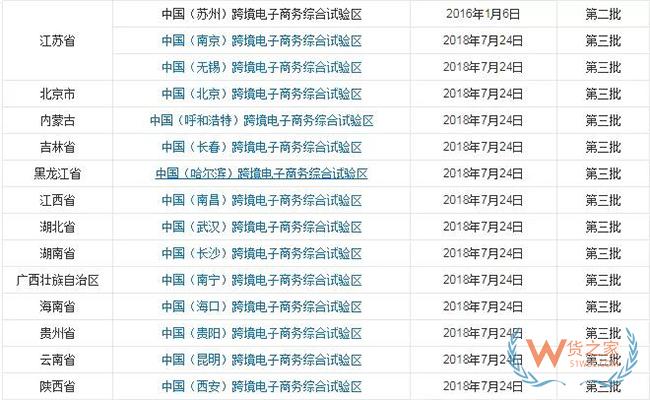 到目前為止，全國有多少個跨境電商綜試區？-貨之家