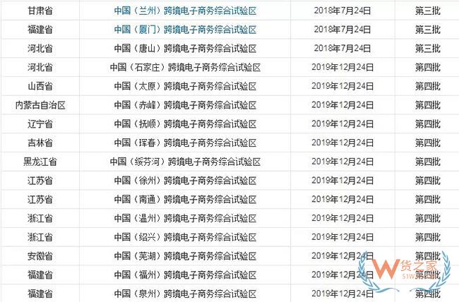 到目前為止，全國有多少個跨境電商綜試區？-貨之家
