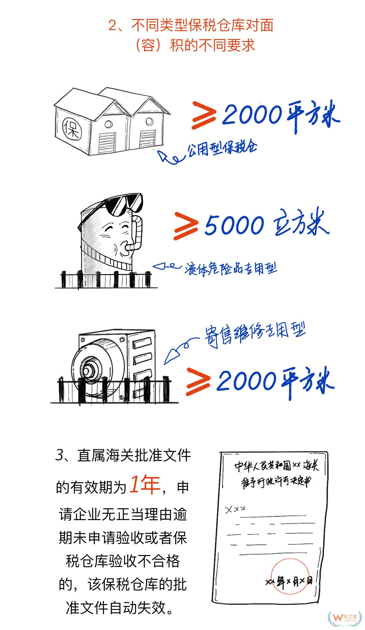 海關保稅倉庫6.jpg